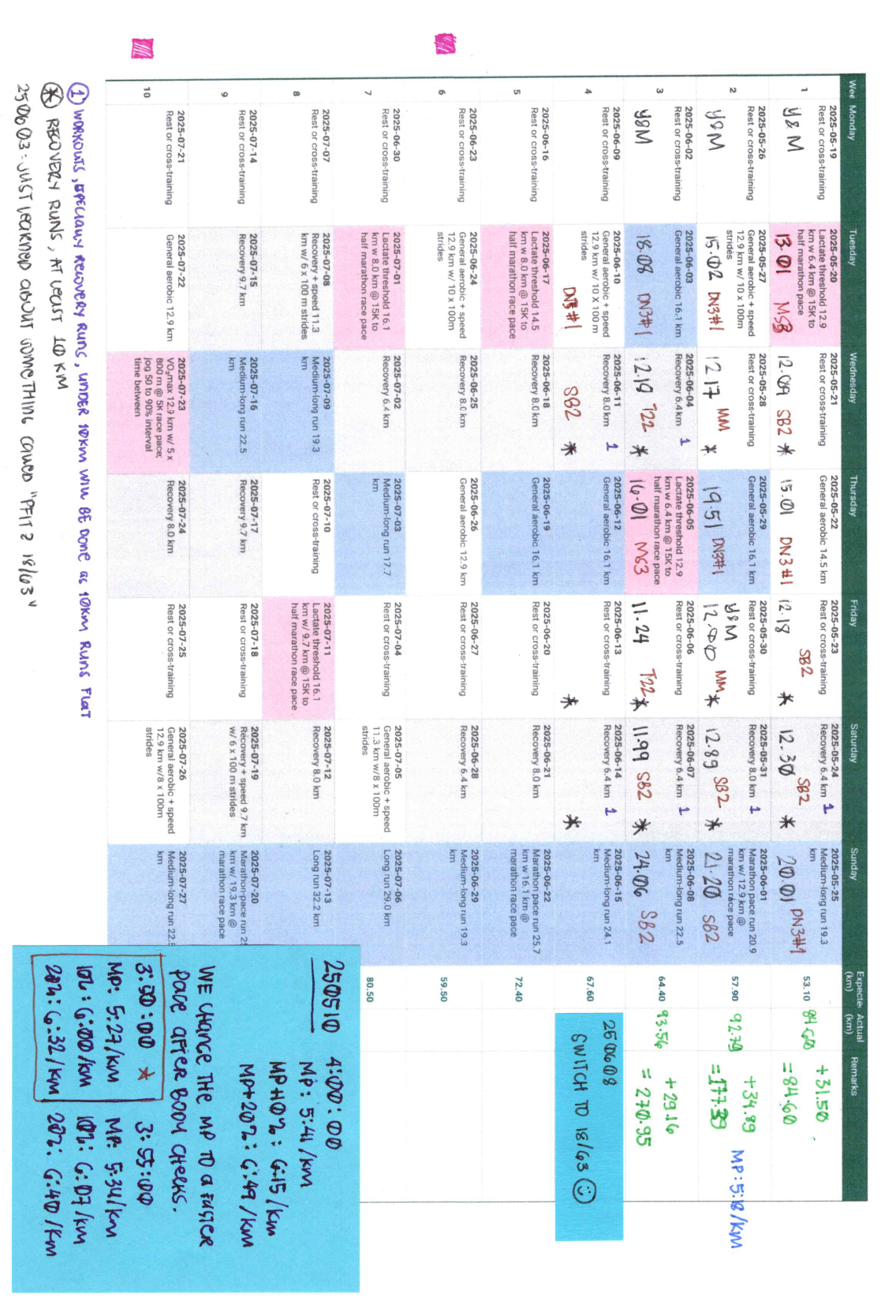 Scan of my Pfitz 18/55 plan calendar showing the weeks 1 to 10
