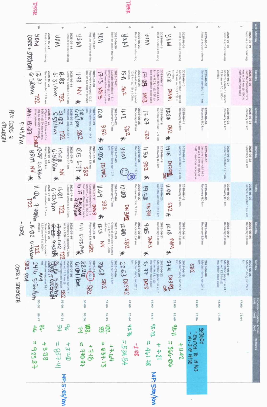 Scan of my Pfitz 18/63 plan calendar showing the weeks 1 to 10