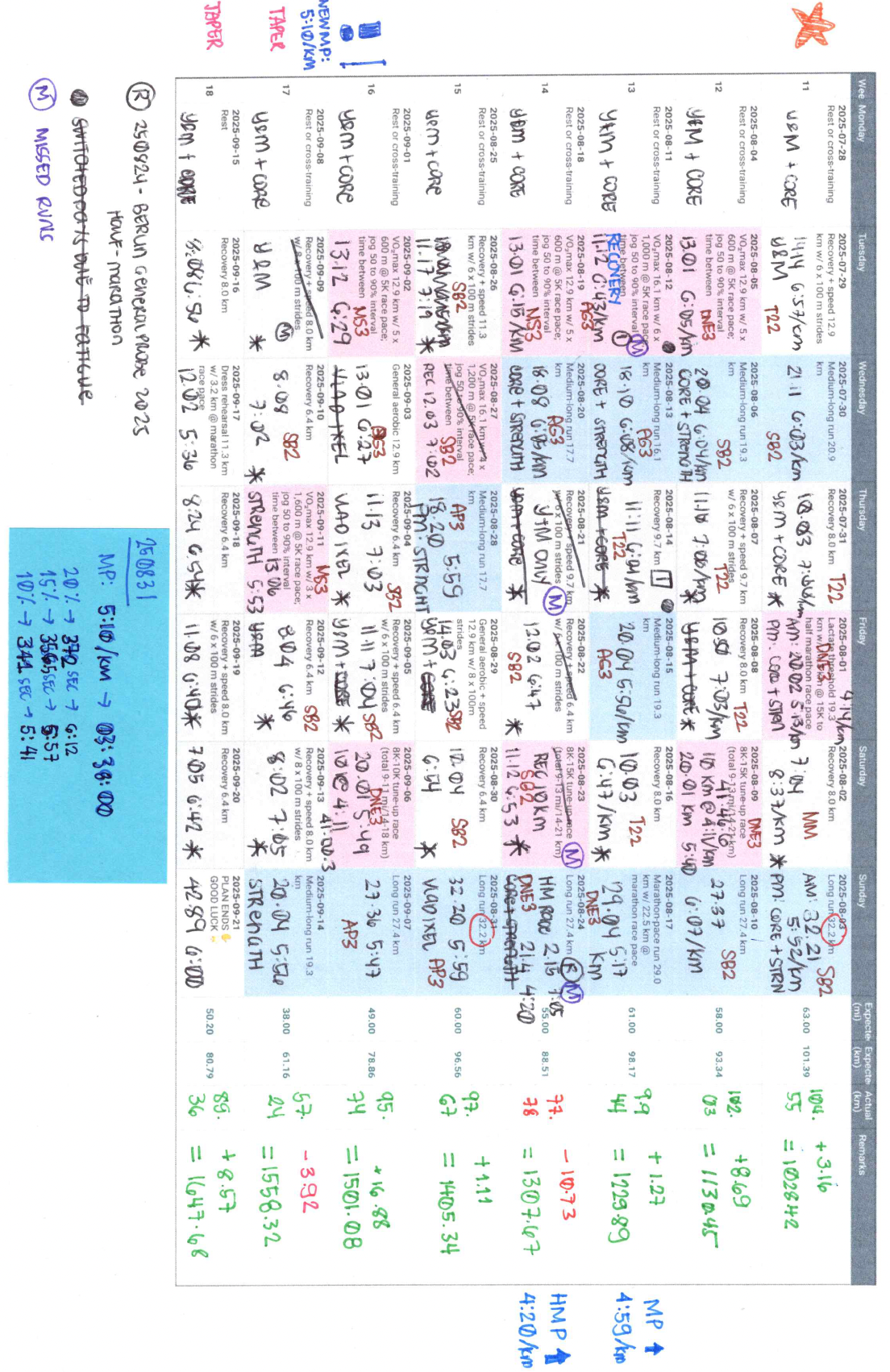 Scan of my Pfitz 18/55 plan calendar showing the weeks 11 to 18